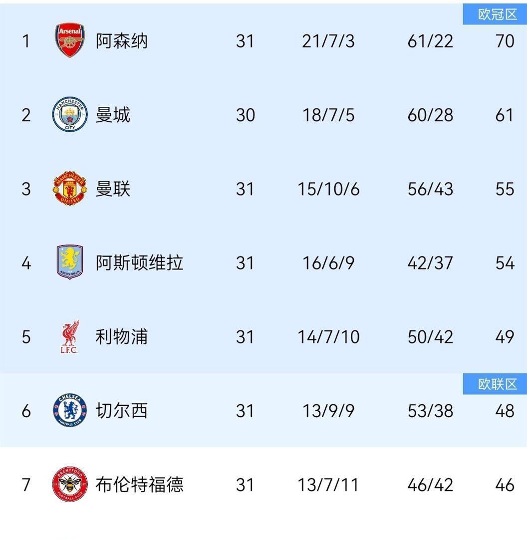 这也行？阿斯顿维拉调整名单备战足总杯巴塞罗那更衣室发声备战欧超杯，亚特兰大官宣签约备战CBA季后赛